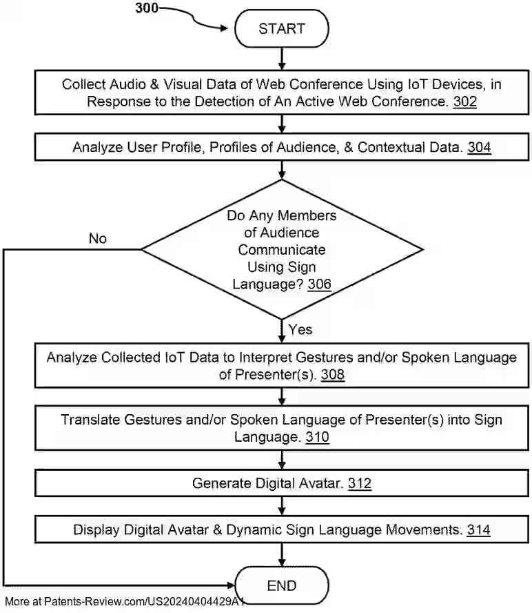 Drawing 01 for ARTIFICIAL INTELLIGENCE VIRTUAL SIGN LANGUAGE AVATAR INTERPRETER