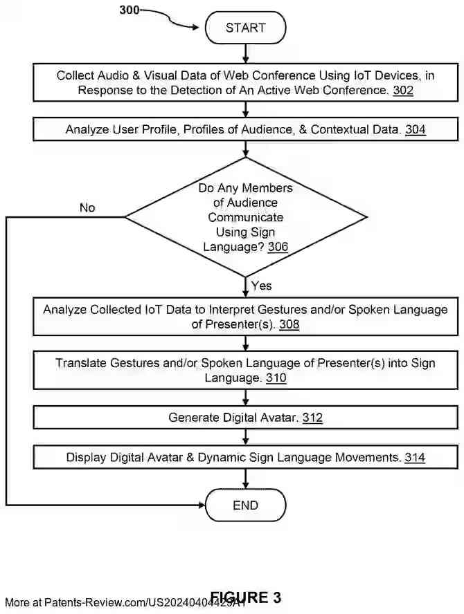 Drawing 04 for ARTIFICIAL INTELLIGENCE VIRTUAL SIGN LANGUAGE AVATAR INTERPRETER