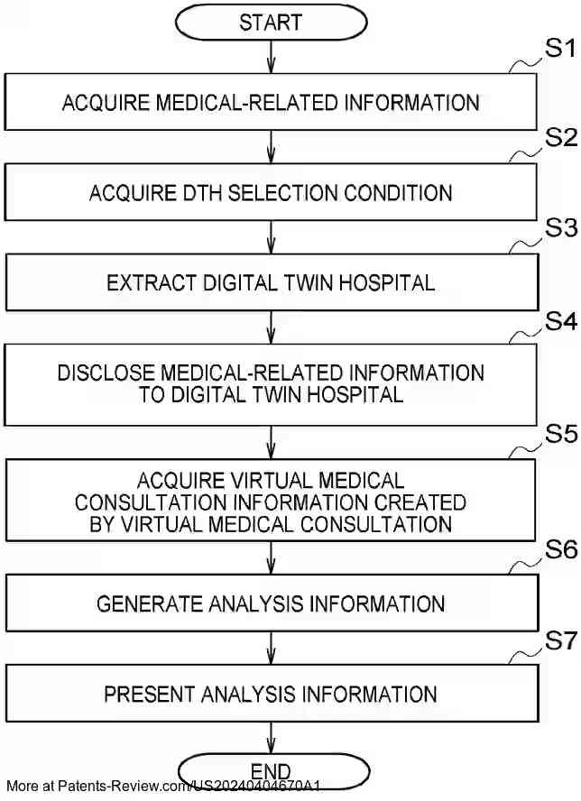 Drawing 01 for MEDICAL INFORMATION PROCESSING SYSTEM, MEDICAL INFORMATION PROCESSING METHOD, AND STORAGE MEDIUM