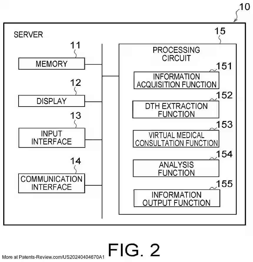 Drawing 03 for MEDICAL INFORMATION PROCESSING SYSTEM, MEDICAL INFORMATION PROCESSING METHOD, AND STORAGE MEDIUM