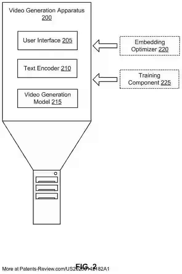 Drawing 03 for CUSTOMIZING MOTION AND APPEARANCE IN VIDEO GENERATION