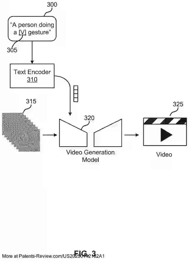 Drawing 04 for CUSTOMIZING MOTION AND APPEARANCE IN VIDEO GENERATION