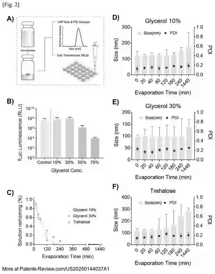 Drawing 03 for mRNA VACCINE COMPOSITION WITH IMPROVED STORAGE STABILITY