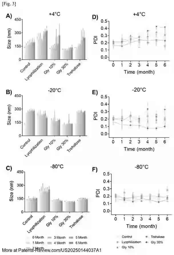 Drawing 04 for mRNA VACCINE COMPOSITION WITH IMPROVED STORAGE STABILITY