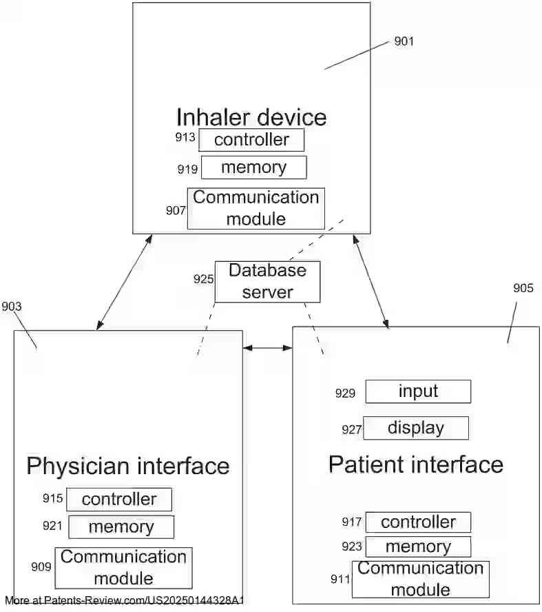 Drawing 01 for METHODS, DEVICES AND SYSTEMS FOR PULMONARY DELIVERY OF ACTIVE AGENTS