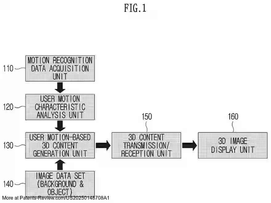 Drawing 02 for METHOD, DEVICE, AND SYSTEM FOR PROCESSING AND DISPLAYING ULTRA-REALISTIC VIDEO CONTENT AND STEREOSCOPIC IMAGES CAPABLE OF XR INTERACTION BETWEEN USERS