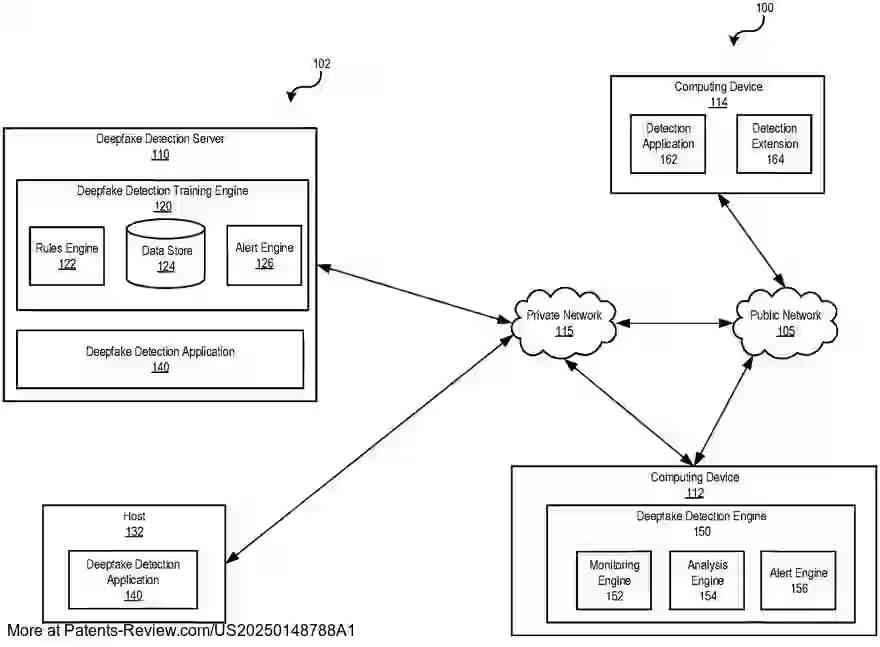 Drawing 01 for Deepfake Detection System