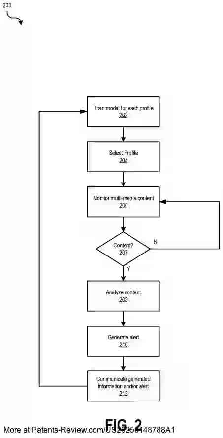 Drawing 03 for Deepfake Detection System