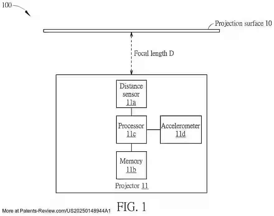 Drawing 02 for Projection Method and Projection System for Augmented Reality Applications