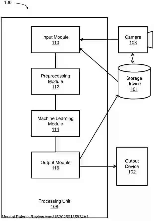 Drawing 01 for SYSTEM AND METHOD FOR CONTACTLESS PREDICTIONS OF VITAL SIGNS, HEALTH RISKS, CARDIOVASCULAR DISEASE RISK AND HYDRATION FROM RAW VIDEOS