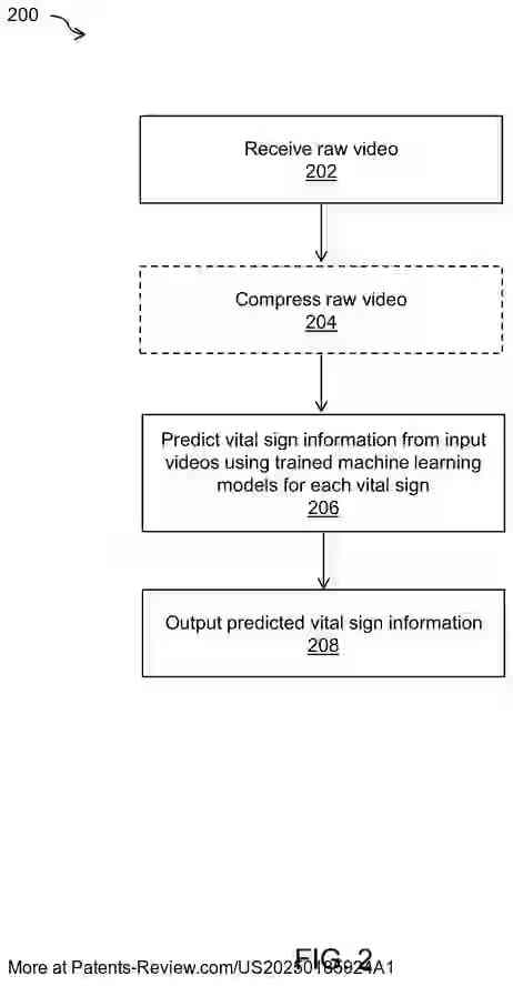 Drawing 03 for SYSTEM AND METHOD FOR CONTACTLESS PREDICTIONS OF VITAL SIGNS, HEALTH RISKS, CARDIOVASCULAR DISEASE RISK AND HYDRATION FROM RAW VIDEOS