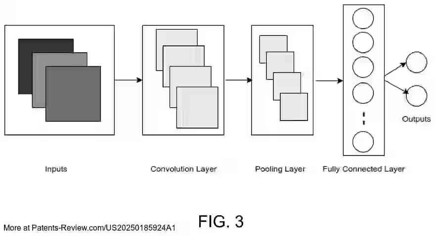 Drawing 04 for SYSTEM AND METHOD FOR CONTACTLESS PREDICTIONS OF VITAL SIGNS, HEALTH RISKS, CARDIOVASCULAR DISEASE RISK AND HYDRATION FROM RAW VIDEOS