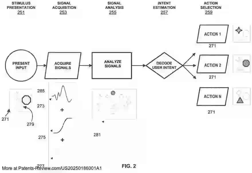 Drawing 03 for BRAIN-COMPUTER INTERFACE WITH ADAPTATIONS FOR HIGH-SPEED, ACCURATE, AND INTUITIVE USER INTERACTIONS