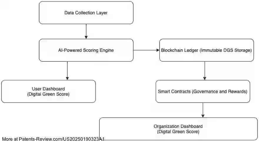 Drawing 01 for Digital Green Score: AI-Driven Environmental Impact Assessment for Digital Content Usage