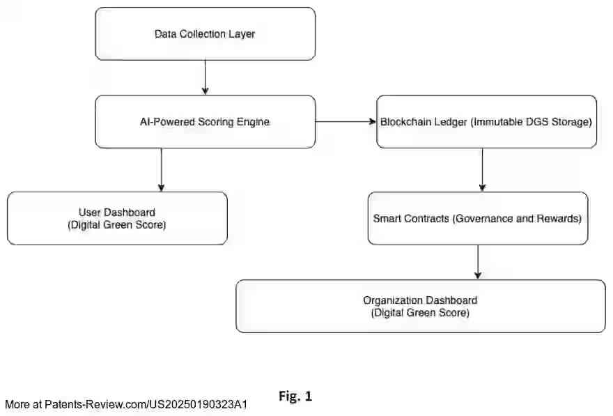 Drawing 02 for Digital Green Score: AI-Driven Environmental Impact Assessment for Digital Content Usage