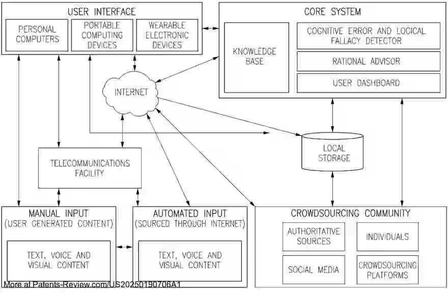 Drawing 01 for Information Systems that Detect, Diagnose, and Mitigate Cognitive Errors and Logical Fallacies