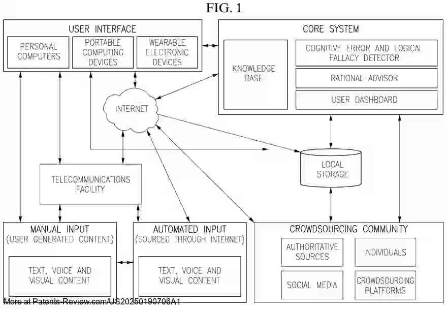 Drawing 02 for Information Systems that Detect, Diagnose, and Mitigate Cognitive Errors and Logical Fallacies