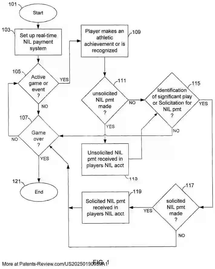 Drawing 02 for Real-Time NIL Payments to College Athletes During Athletic Events