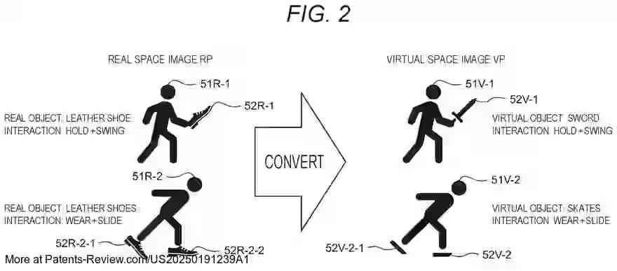 Drawing 03 for INFORMATION PROCESSING DEVICE, INFORMATION PROCESSING METHOD, AND PROGRAM