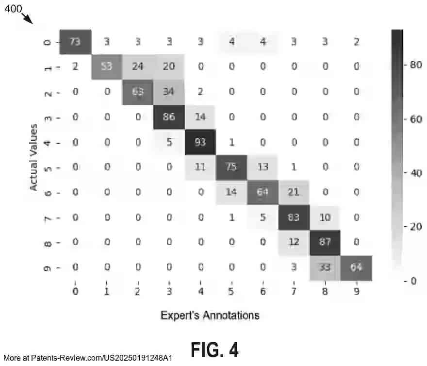 Drawing 04 for HAIR COLOR SIMULATION USING A HAIR COLOR CLASSIFICATION GUIDED NETWORK