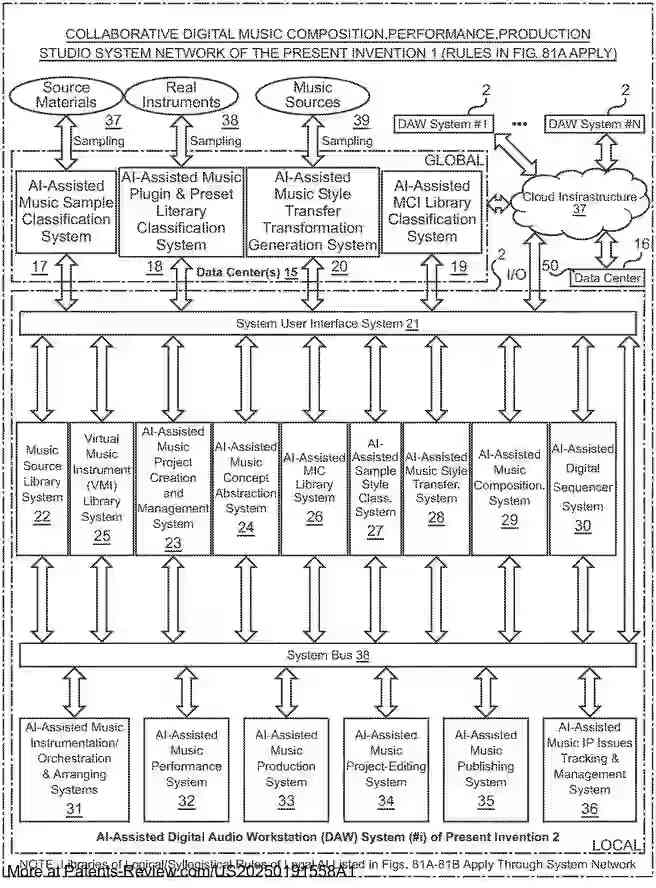 Drawing 01 for DIGITAL MUSIC COMPOSITION, PERFORMANCE AND PRODUCTION STUDIO SYSTEM NETWORK AND METHODS