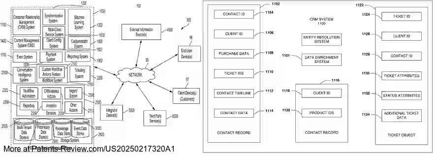Drawing 01 for MULTI-SERVICE BUSINESS PLATFORM SYSTEM HAVING CUSTOM WORKFLOW ACTIONS SYSTEMS AND METHODS