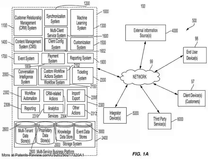 Drawing 02 for MULTI-SERVICE BUSINESS PLATFORM SYSTEM HAVING CUSTOM WORKFLOW ACTIONS SYSTEMS AND METHODS