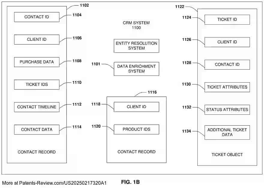 Drawing 03 for MULTI-SERVICE BUSINESS PLATFORM SYSTEM HAVING CUSTOM WORKFLOW ACTIONS SYSTEMS AND METHODS