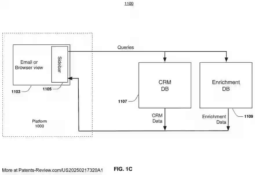Drawing 04 for MULTI-SERVICE BUSINESS PLATFORM SYSTEM HAVING CUSTOM WORKFLOW ACTIONS SYSTEMS AND METHODS