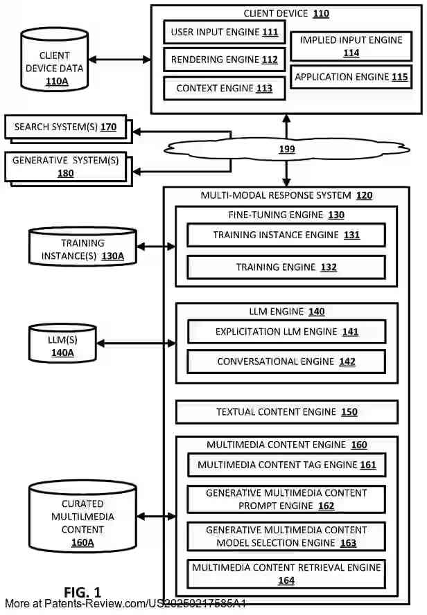 Drawing 02 for GENERATING TAILORED MULTI-MODAL RESPONSE(S) THROUGH UTILIZATION OF LARGE LANGUAGE MODEL(S) AND/OR OTHER GENERATIVE MODEL(S)