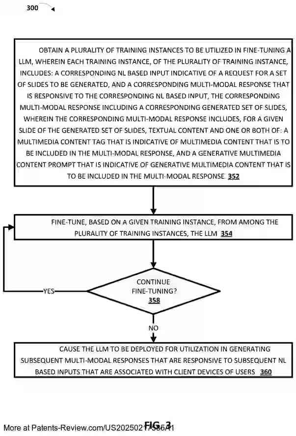 Drawing 04 for GENERATING TAILORED MULTI-MODAL RESPONSE(S) THROUGH UTILIZATION OF LARGE LANGUAGE MODEL(S) AND/OR OTHER GENERATIVE MODEL(S)