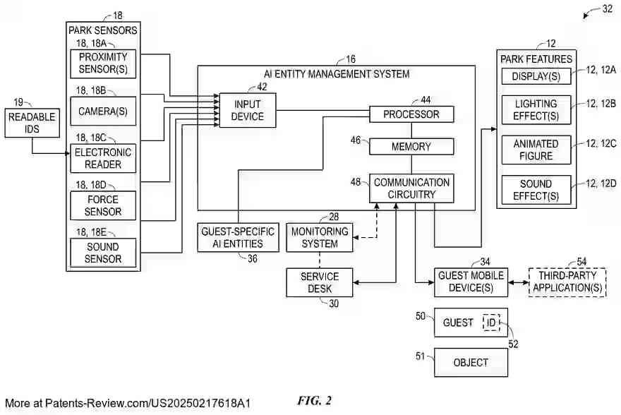 Drawing 03 for GUEST-SPECIFIC ARTIFICIAL INTELLIGENCE ENTITY SYSTEMS AND METHODS