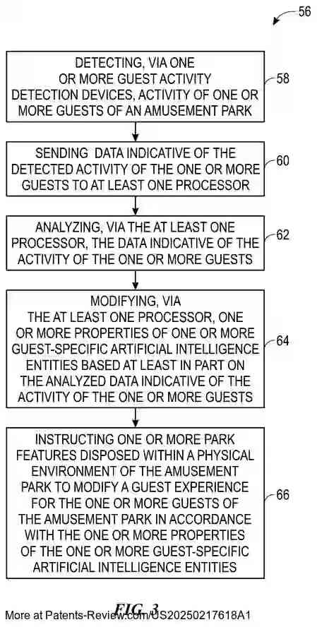 Drawing 04 for GUEST-SPECIFIC ARTIFICIAL INTELLIGENCE ENTITY SYSTEMS AND METHODS