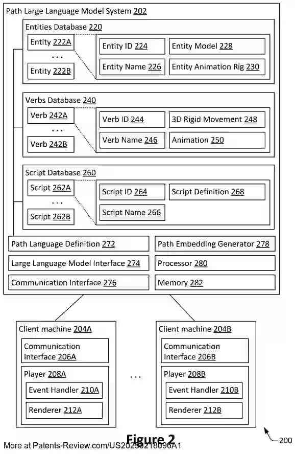 Drawing 03 for Systems and Methods for Video Generation via Language-Based Three-Dimensional Interactive Environment Construction