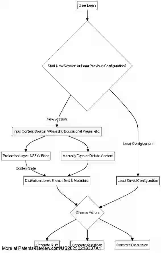 Drawing 01 for System and methods for an AI-powered personalized education platform and educational content generation