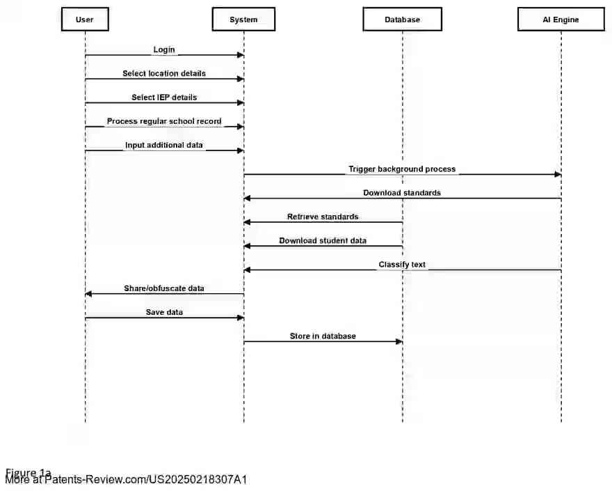 Drawing 02 for System and methods for an AI-powered personalized education platform and educational content generation