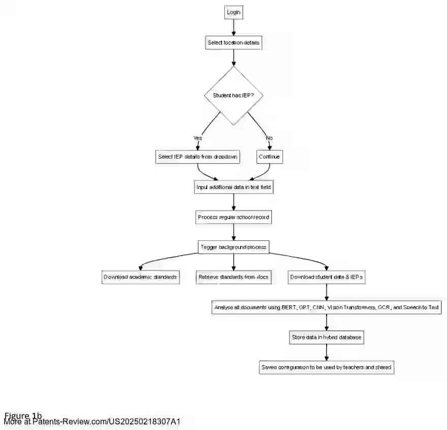 Drawing 03 for System and methods for an AI-powered personalized education platform and educational content generation