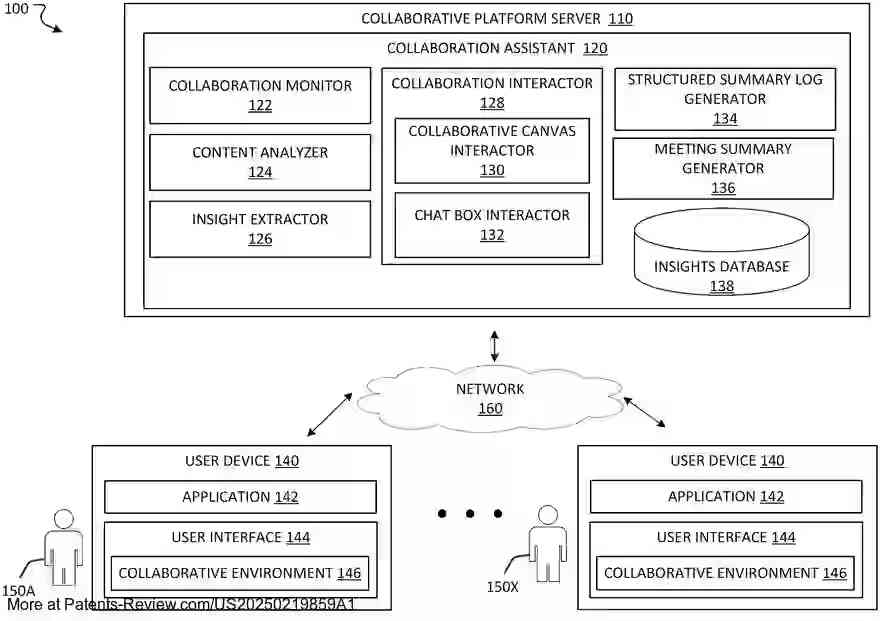 Drawing 01 for MEETING INSIGHTS WITH LARGE LANGUAGE MODELS