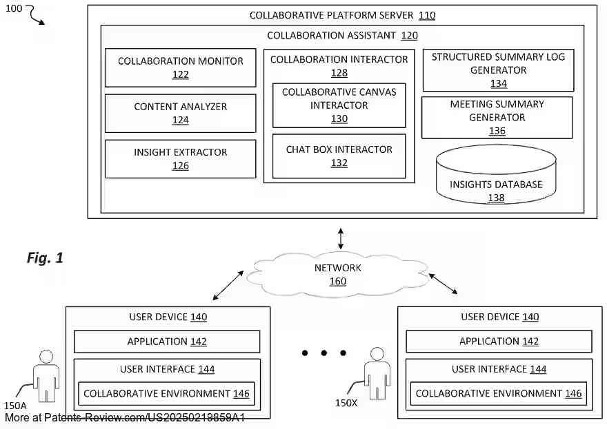 Drawing 02 for MEETING INSIGHTS WITH LARGE LANGUAGE MODELS