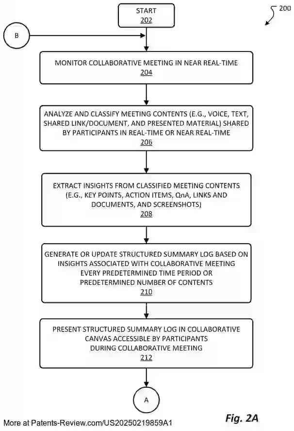Drawing 03 for MEETING INSIGHTS WITH LARGE LANGUAGE MODELS