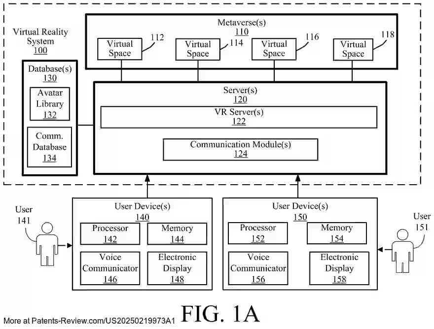 Drawing 02 for VIRTUAL REALITY COMMUNICATION ECOSYSTEM WITH PERSONA-IDENTIFIABLE VIRTUAL DIRECTORY NUMBERS