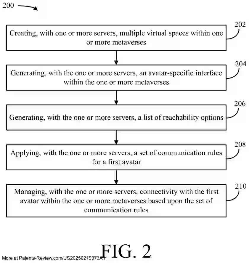 Drawing 04 for VIRTUAL REALITY COMMUNICATION ECOSYSTEM WITH PERSONA-IDENTIFIABLE VIRTUAL DIRECTORY NUMBERS