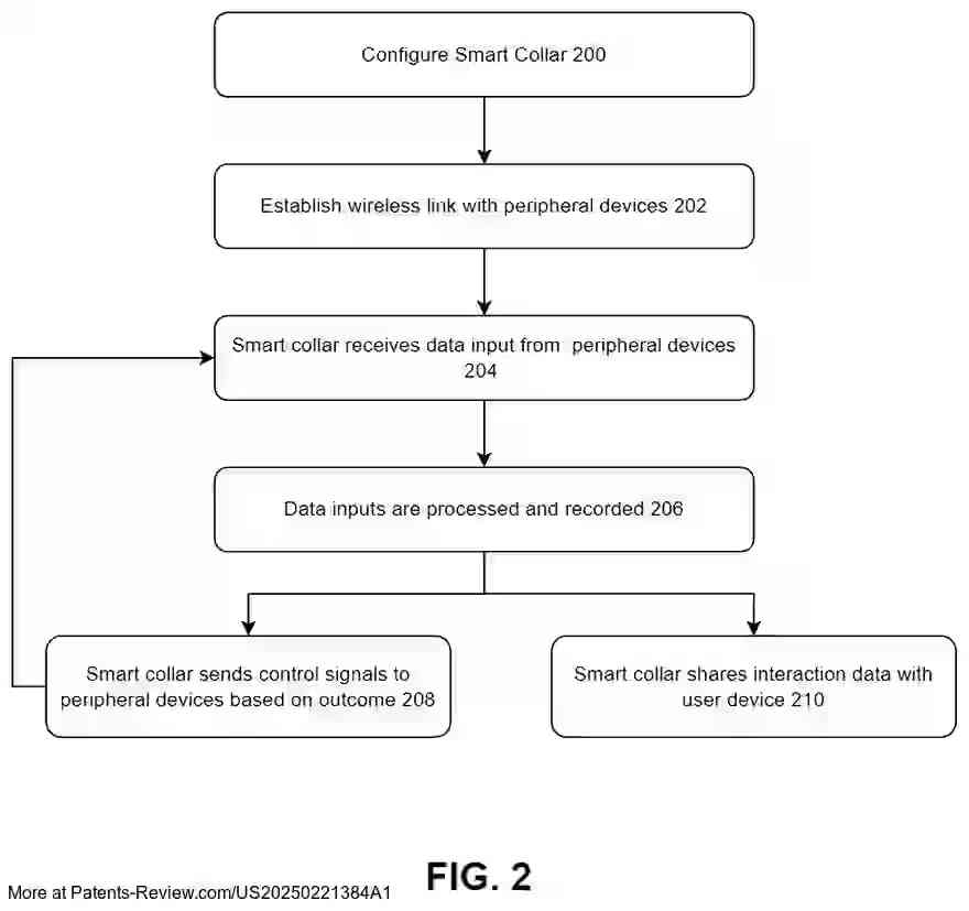 Drawing 03 for Integrated Smart Collar-Based Pet Management and Monitoring System and Related Methods