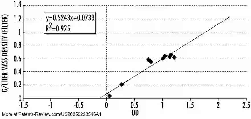 Drawing 01 for Microbial Conversion of CO2 and Other C1 Substrates to Vegan Nutrients, Fertilizers, Biostimulants, and Systems for Accelerated Soil Carbon Sequestration