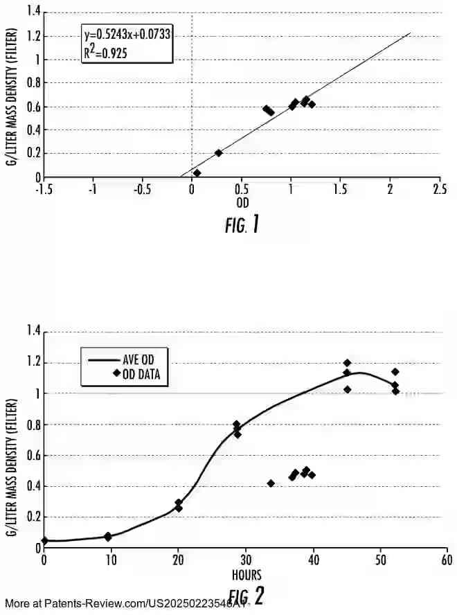 Drawing 02 for Microbial Conversion of CO2 and Other C1 Substrates to Vegan Nutrients, Fertilizers, Biostimulants, and Systems for Accelerated Soil Carbon Sequestration