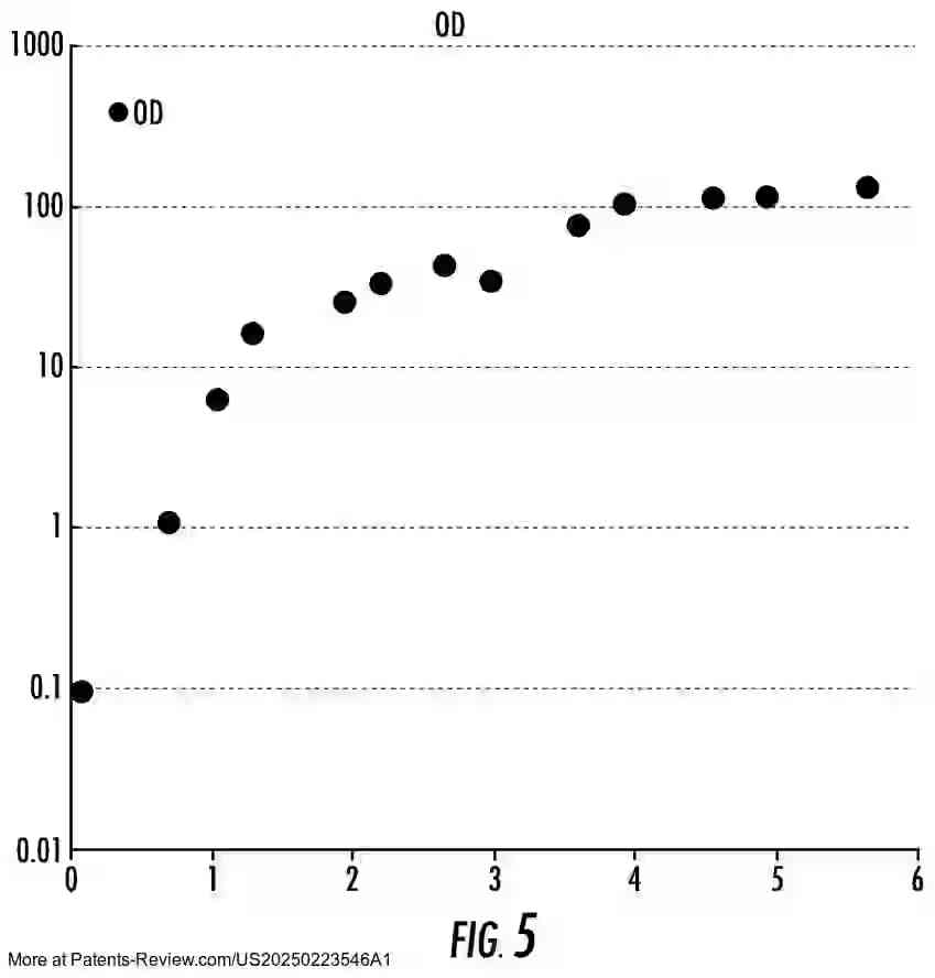 Drawing 04 for Microbial Conversion of CO2 and Other C1 Substrates to Vegan Nutrients, Fertilizers, Biostimulants, and Systems for Accelerated Soil Carbon Sequestration
