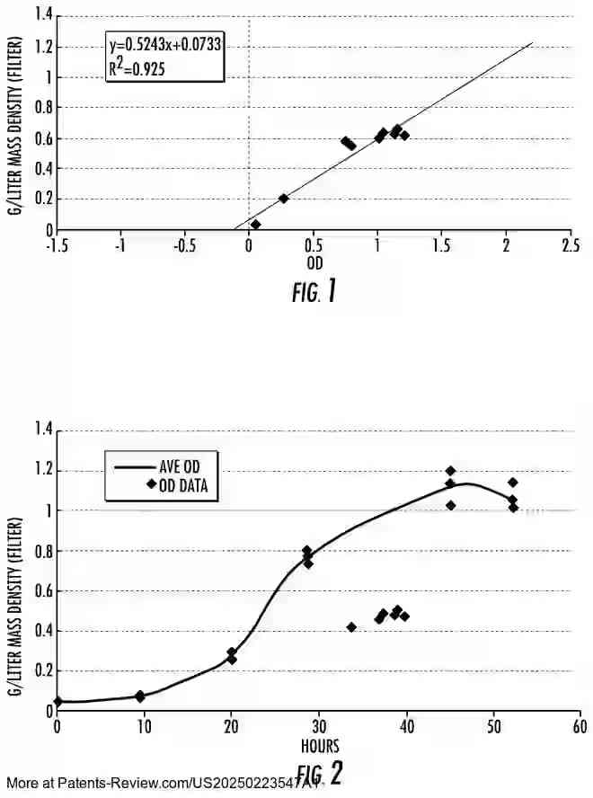 Drawing 02 for Microbial Conversion of CO2 and Other C1 Substrates to Vegan Nutrients, Fertilizers, Biostimulants, and Systems for Accelerated Soil Carbon Sequestration