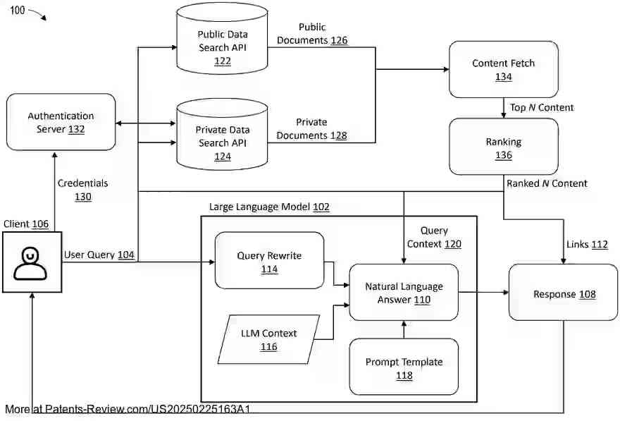 Drawing 01 for LARGE LANGAUGE MODEL ARCHITECTURE TO LEVERAGE PUBLIC AND PRIVATE DATA