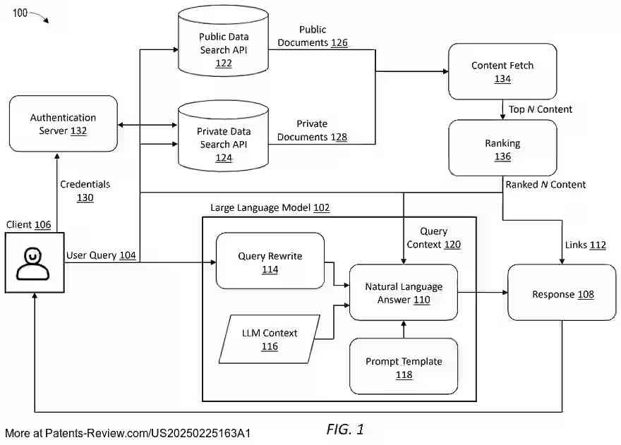 Drawing 02 for LARGE LANGAUGE MODEL ARCHITECTURE TO LEVERAGE PUBLIC AND PRIVATE DATA
