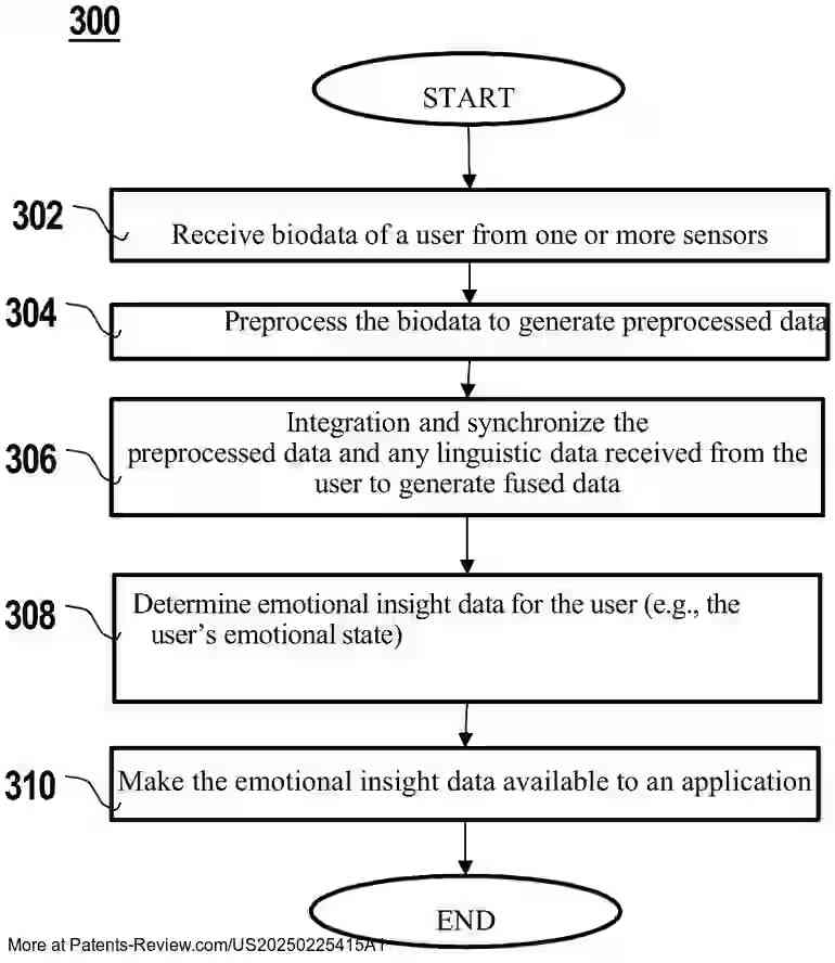 Drawing 01 for SYSTEM AND METHOD FOR REAL-TIME BIODATA ANALYSIS AND PERSONALIZED RESPONSE ADAPTATION